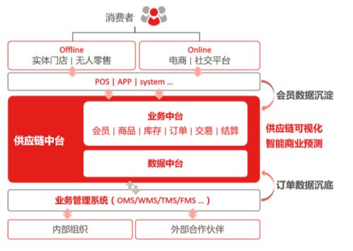 數(shù)字經(jīng)濟時代下的供應(yīng)鏈與品牌管理新策略