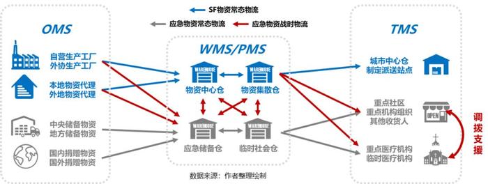 疫情推動應急供應鏈管理邁入新臺階，物流與供應鏈企業如何突圍？